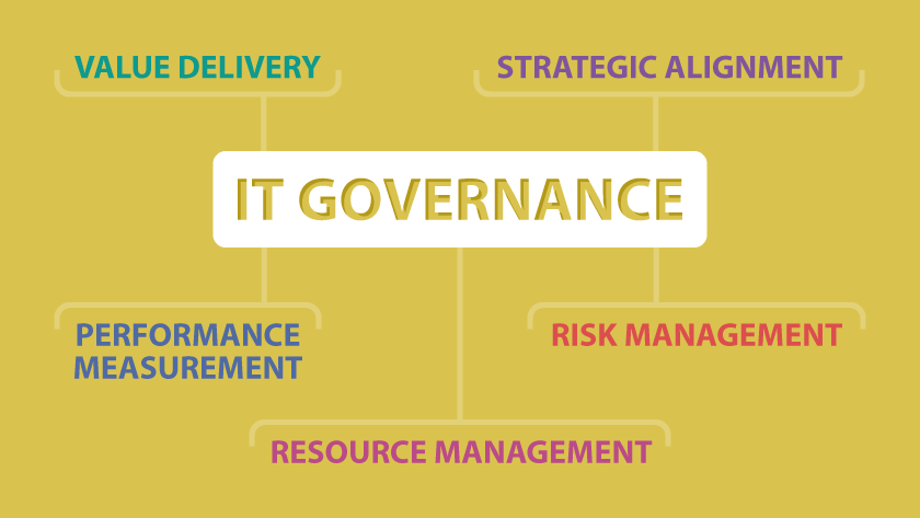 IT-Governance (mit Betreuung)