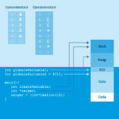 Grundlagen der Programmierung II