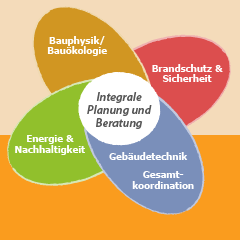 Nachhaltigkeit 2