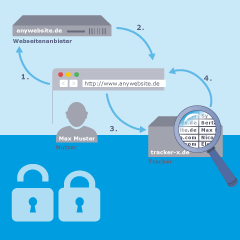 Grundlagen der IT-Sicherheit
