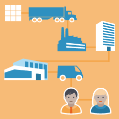 Handelslogistik und Supply-Chain-Management (mit Betreuung)