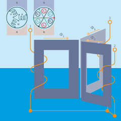 elements of approximation