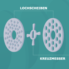 Lebensmitteltechnologie