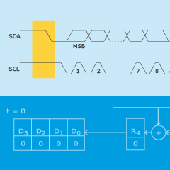 Digital- und Mikroprozessortechnik