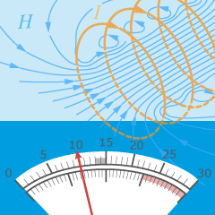 Grundlagen Elektrotechnik II