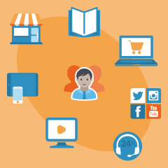 Multi-Channel-Handel (mit Betreuung)