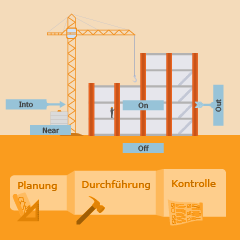 Personalentwicklung und Mitarbeiterführung