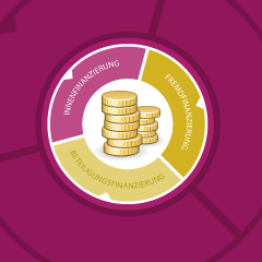Finanzierung